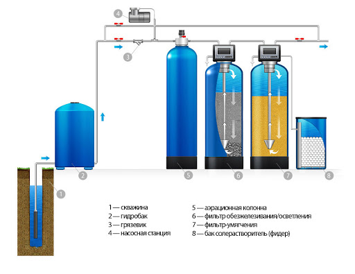 The Complete Process of анализ воды из скважины